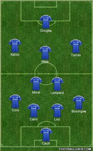 Chelsea Formation 2012