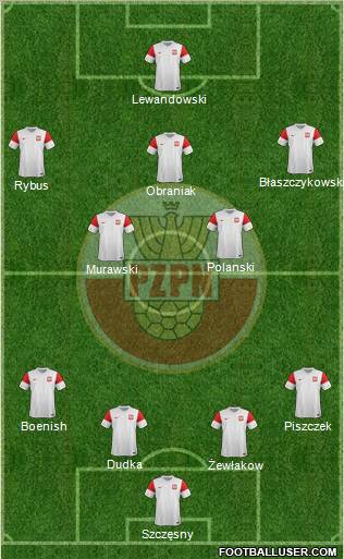 Poland Formation 2012