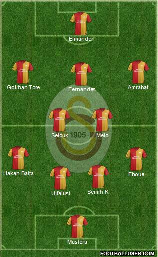 Galatasaray SK Formation 2012