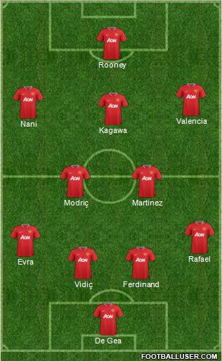 Manchester United Formation 2012