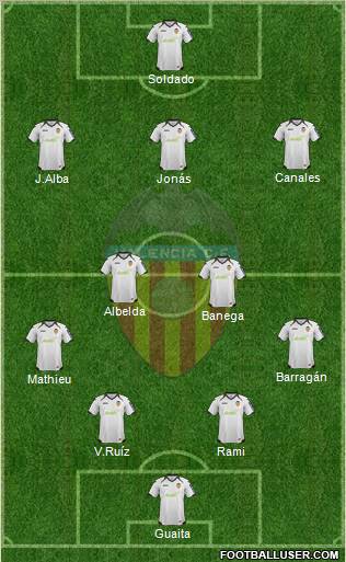 Valencia C.F., S.A.D. Formation 2012
