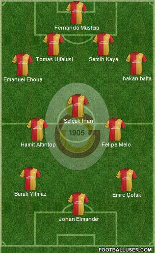Galatasaray SK Formation 2012