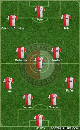 Feyenoord Formation 2012