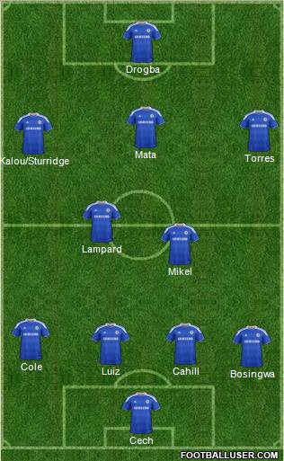 Chelsea Formation 2012