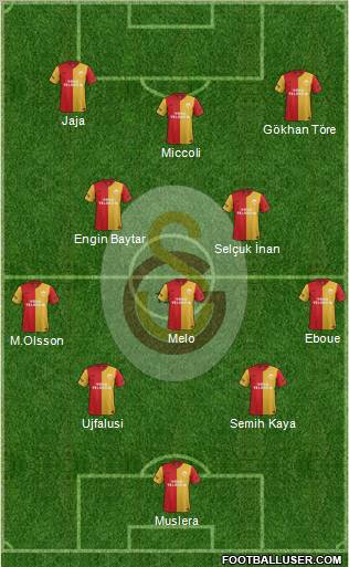 Galatasaray SK Formation 2012