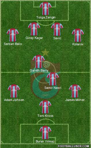 Trabzonspor Formation 2012