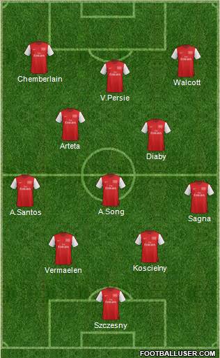 Arsenal Formation 2012