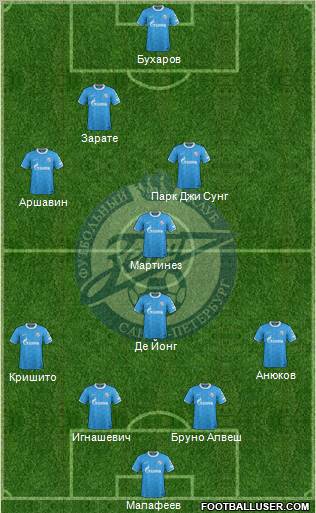 Zenit St. Petersburg Formation 2012
