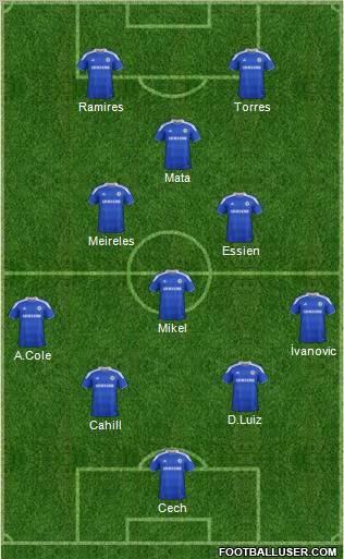 Chelsea Formation 2012