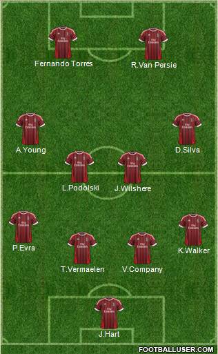 Champions League Team Formation 2012