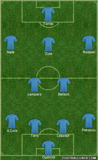 Champions League Team Formation 2012