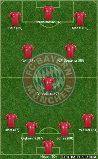 FC Bayern München Formation 2012