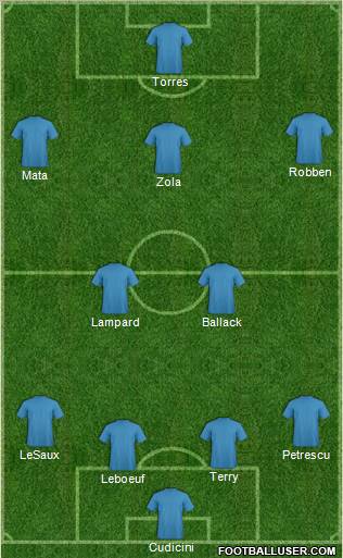 Champions League Team Formation 2012