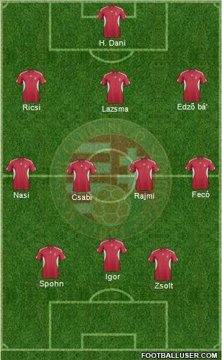 Hungary Formation 2012