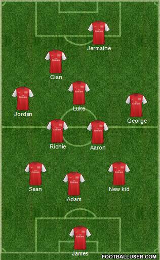 Arsenal Formation 2012