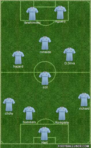 Manchester City Formation 2012