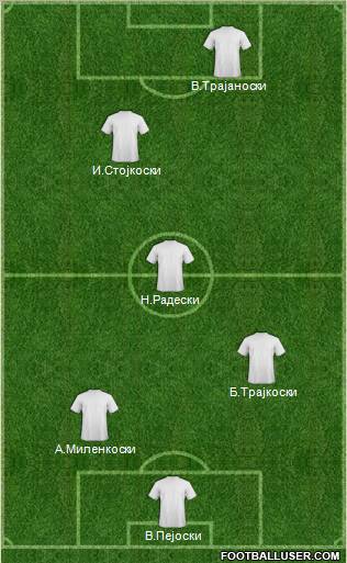 Football Manager Team Formation 2012