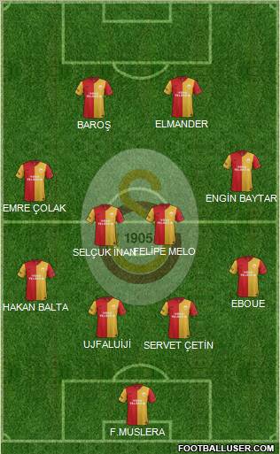 Galatasaray SK Formation 2012