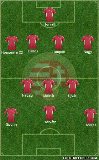 Hungary Formation 2012