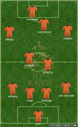 Holland Formation 2012