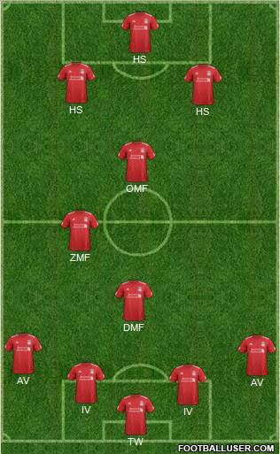 Liverpool Formation 2012