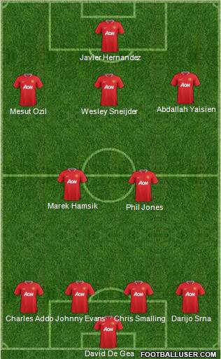 Manchester United Formation 2012