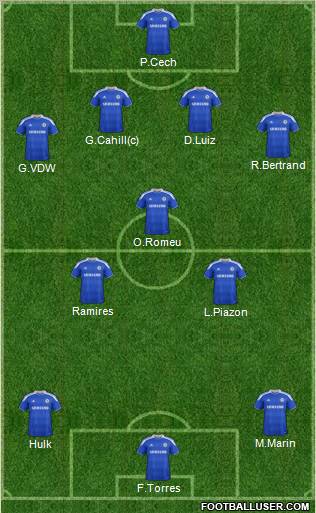 Chelsea Formation 2012