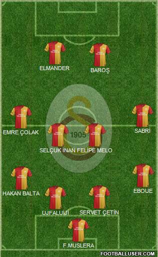 Galatasaray SK Formation 2012