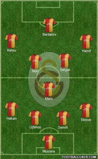 Galatasaray SK Formation 2012