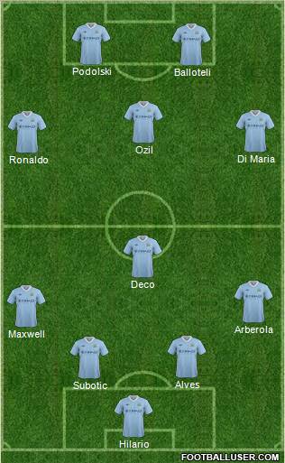Manchester City Formation 2012