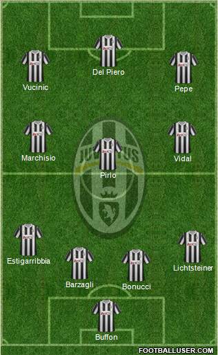 Juventus Formation 2012