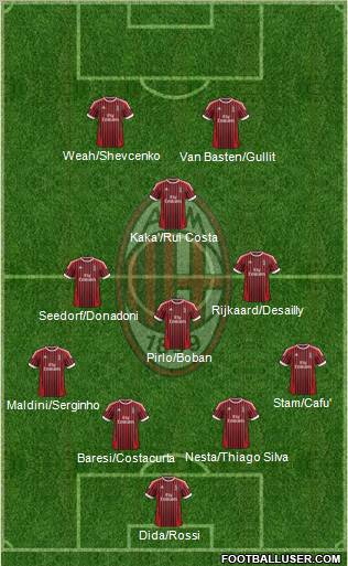 A.C. Milan Formation 2012