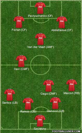 Manchester United Formation 2012