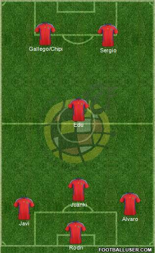 Spain Formation 2012