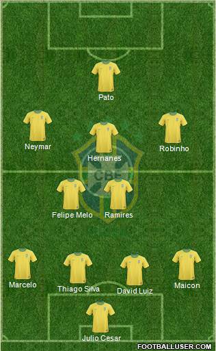 Brazil Formation 2012