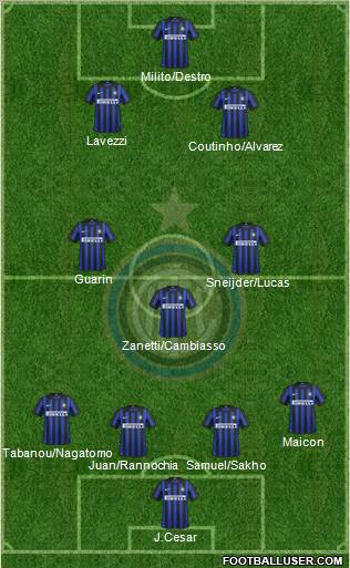F.C. Internazionale Formation 2012