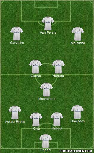 Tottenham Hotspur Formation 2012