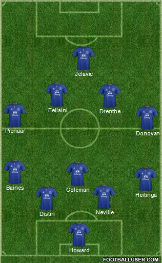 Everton Formation 2012