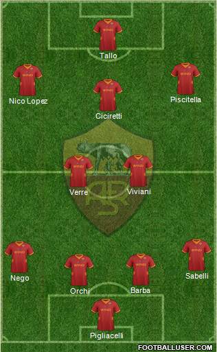 AS Roma Formation 2012