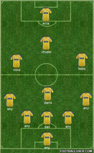 Gold Coast United Formation 2012