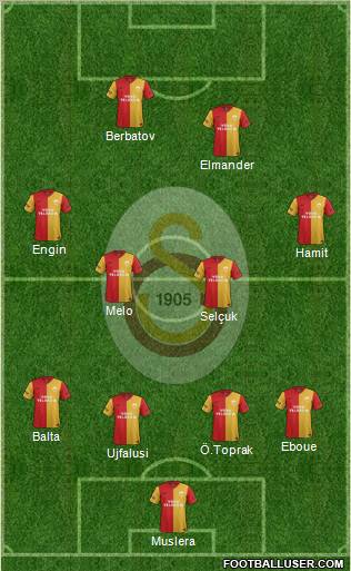 Galatasaray SK Formation 2012