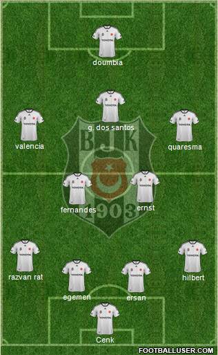 Besiktas JK Formation 2012