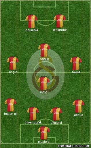 Galatasaray SK Formation 2012