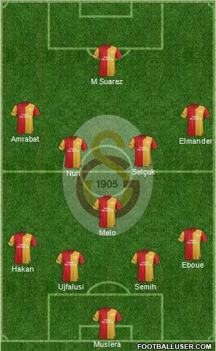 Galatasaray SK Formation 2012