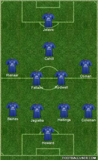 Everton Formation 2012