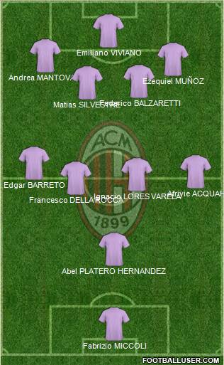 A.C. Milan Formation 2012