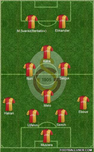 Galatasaray SK Formation 2012