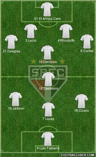 São Paulo FC Formation 2012