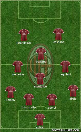 A.C. Milan Formation 2012
