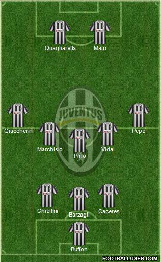 Juventus Formation 2012